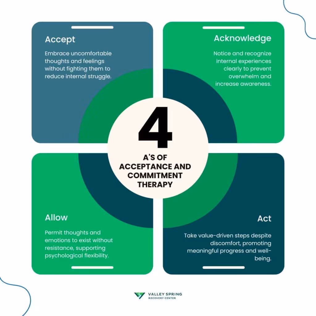 4 A's of Acceptance and Commitment Therapy