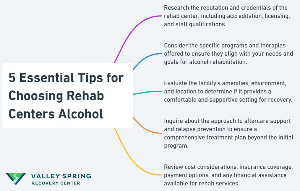 5 Essential Tips for Choosing an Alcohol Rehab Center