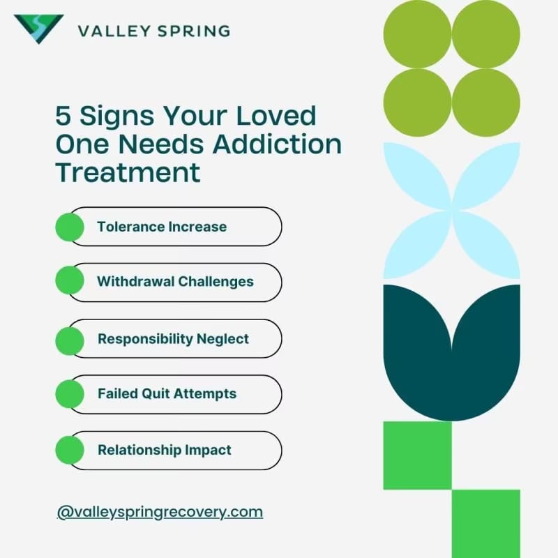 Five warning signs that may support an addiction treatment assessment: tolerance, withdrawal, missed responsibilities, unsuccessful quit attempts, and relationship strain