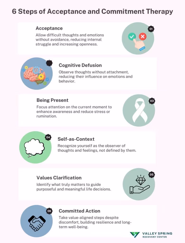 6 Steps of Acceptance and Commitment Therapy