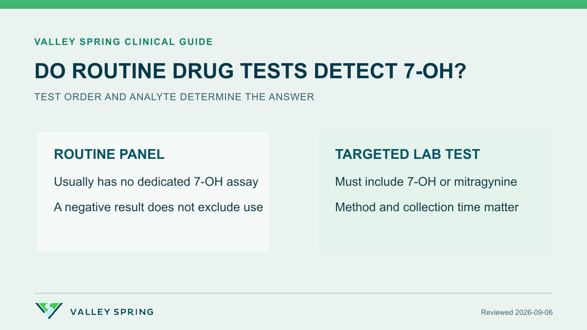 Comparison of routine drug panels and targeted laboratory tests for detecting 7-hydroxymitragynine