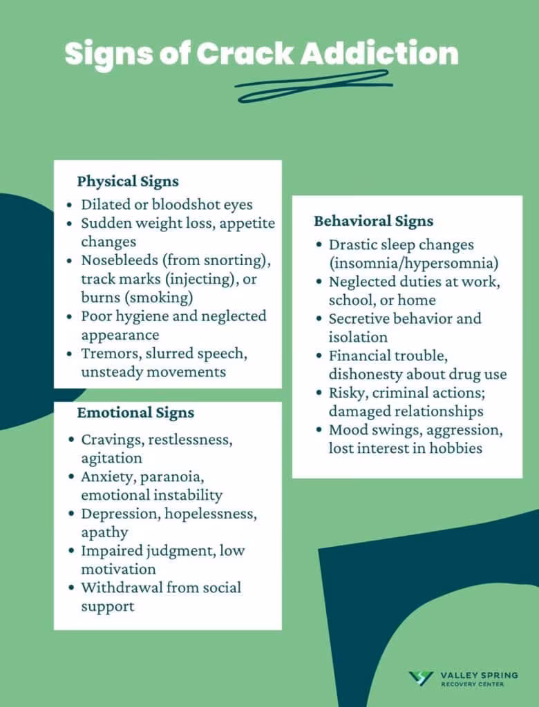 a group of signs of crack addiction on a green background