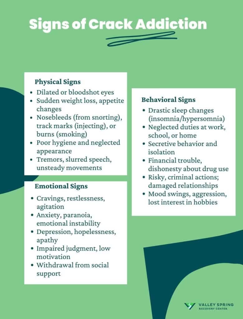 a group of signs of crack addiction on a green background