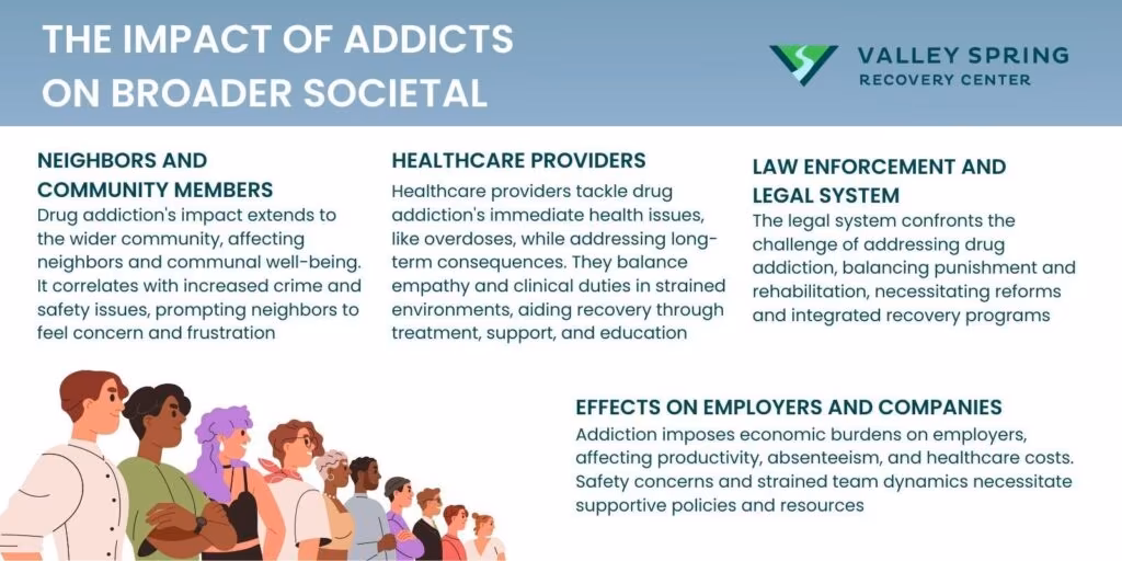 addiction effects on society