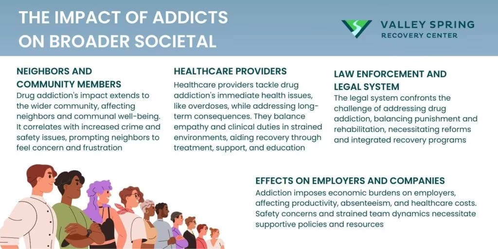 addiction effects on society