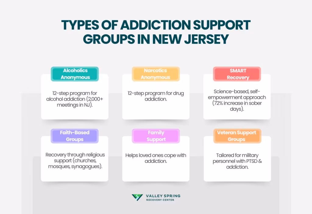 NJ Addiction Support Groups NJ Addiction Support Groups