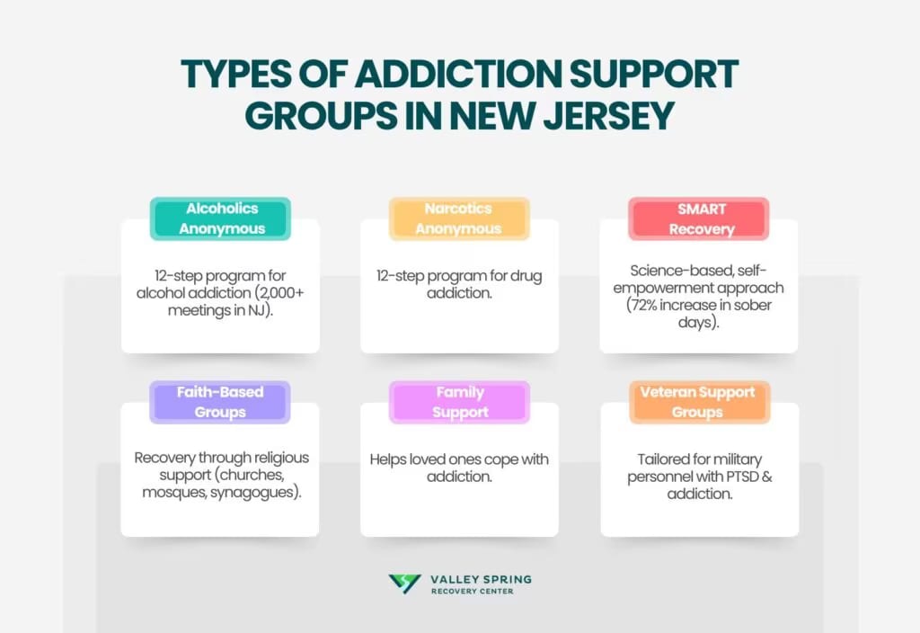 NJ Addiction Support Groups NJ Addiction Support Groups