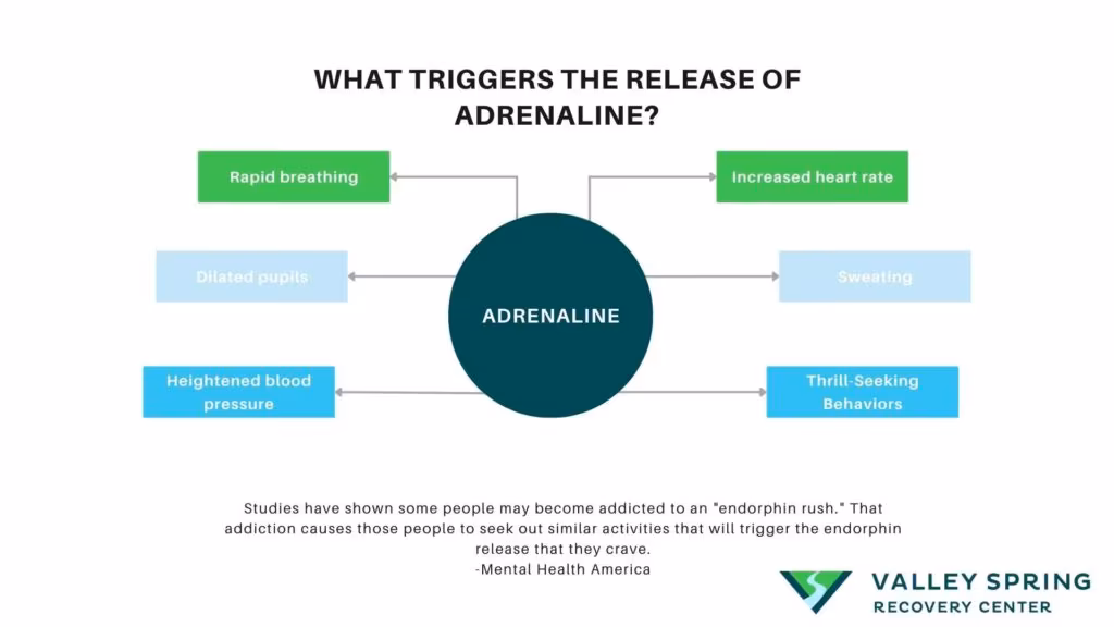 adrenaline release