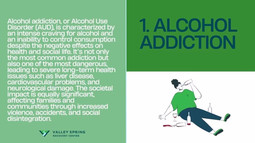 alcohol abuse most common addiction

Over 3 million deaths annually are attributed to alcohol use, representing 5.3% of all deaths globally (World Health Organization, 2018). This highlights the severe global impact of Alcohol Use Disorder (AUD), characterized by an inability to control alcohol consumption despite its negative effects on health and social life.
