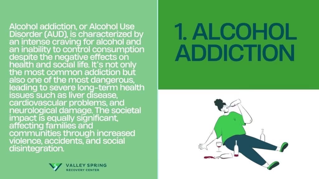 alcohol abuse most common addiction

Over 3 million deaths annually are attributed to alcohol use, representing 5.3% of all deaths globally (World Health Organization, 2018). This highlights the severe global impact of Alcohol Use Disorder (AUD), characterized by an inability to control alcohol consumption despite its negative effects on health and social life.