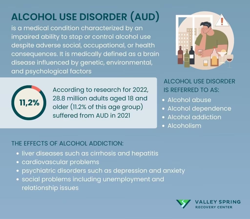 Alcohol Use Disorder infographic definition, effects and symptoms