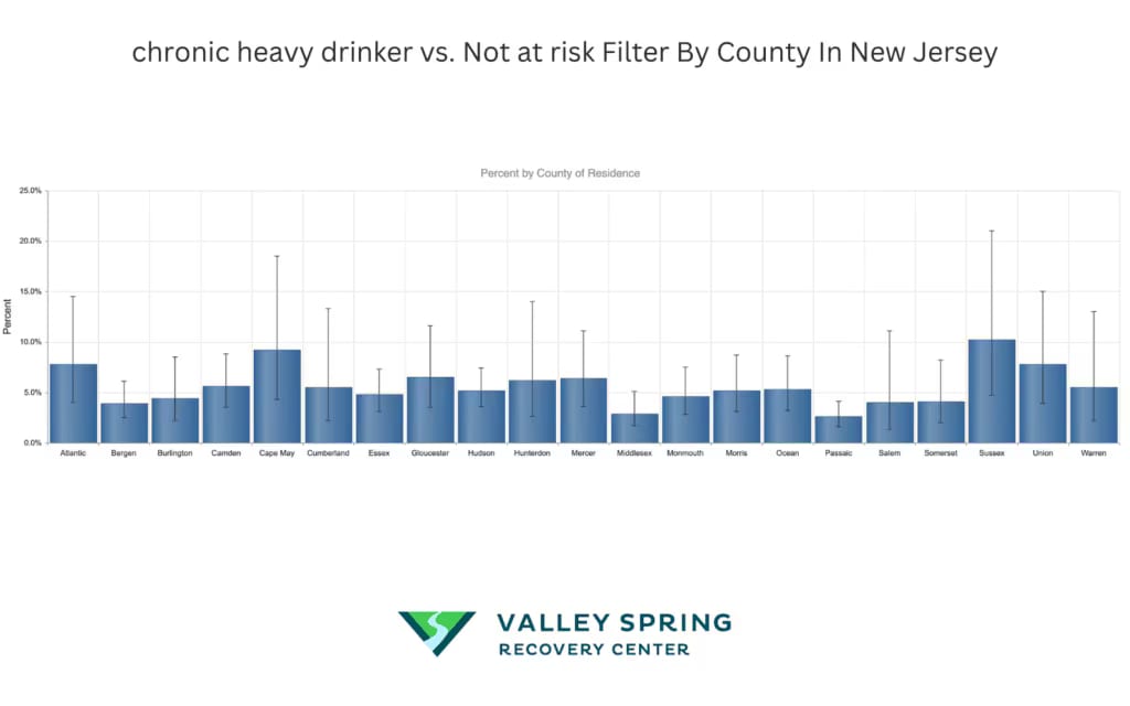 alcoholic drinkers in new jersey by county