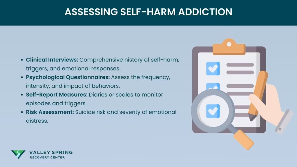 Assessing Self-Harm Addiction