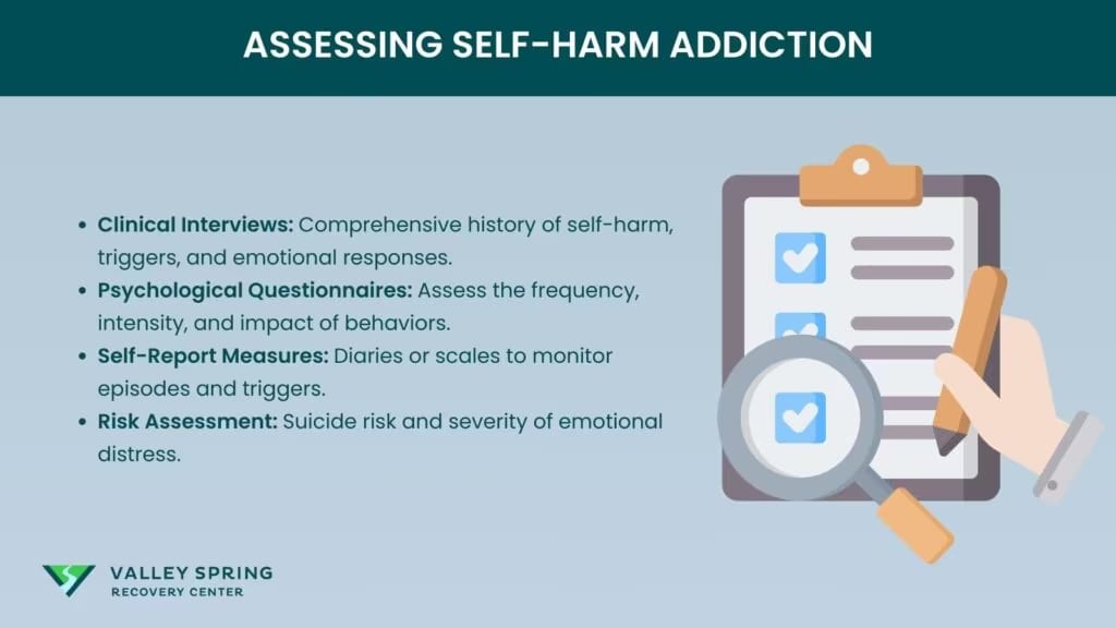 Assessing Self-Harm Addiction
