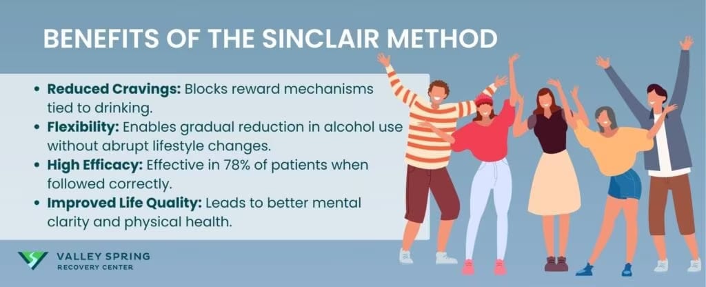Benefits of The Sinclair Method