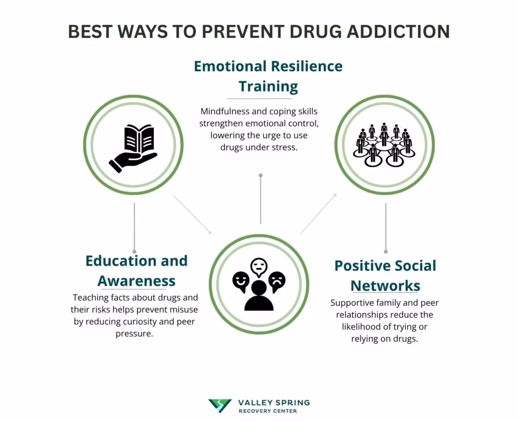 Best Ways to Prevent Drug Addiction
