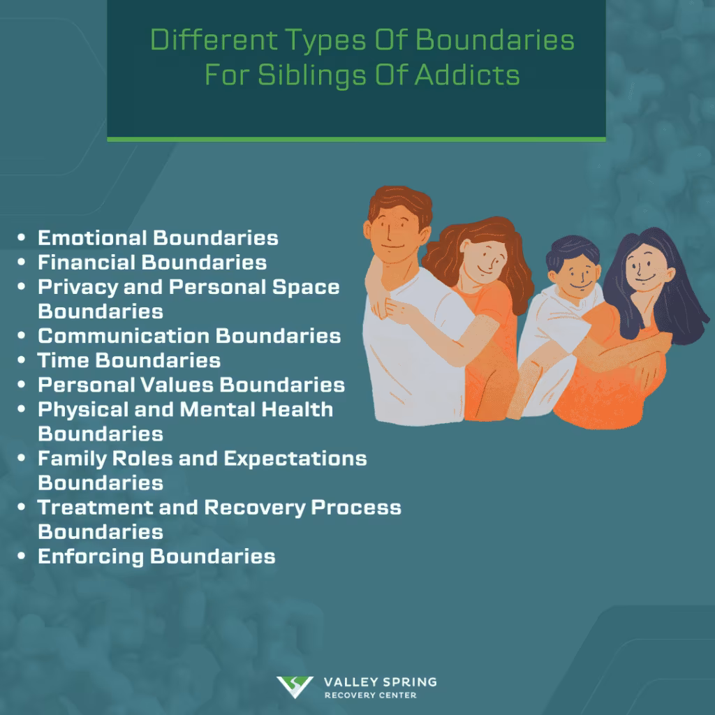 Boundaries For Siblings of addicts