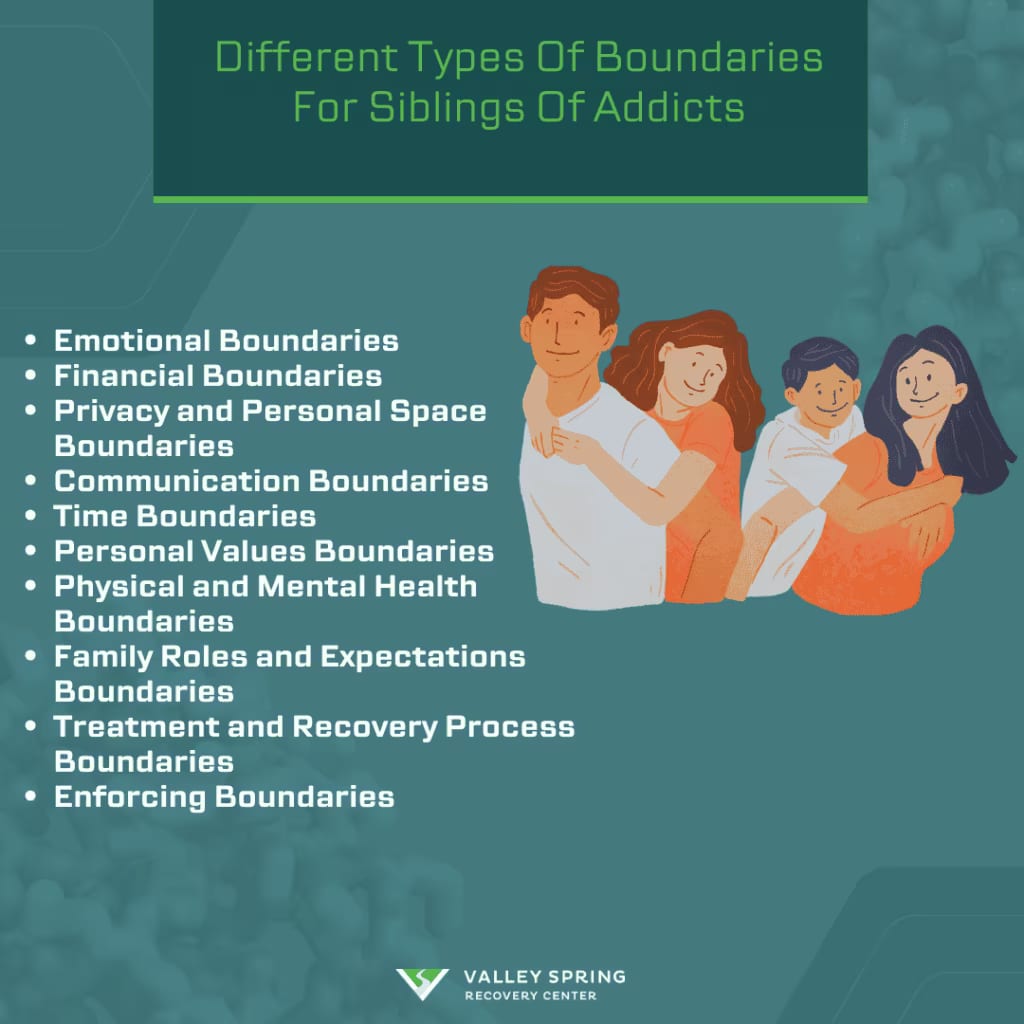 Boundaries For Siblings of addicts