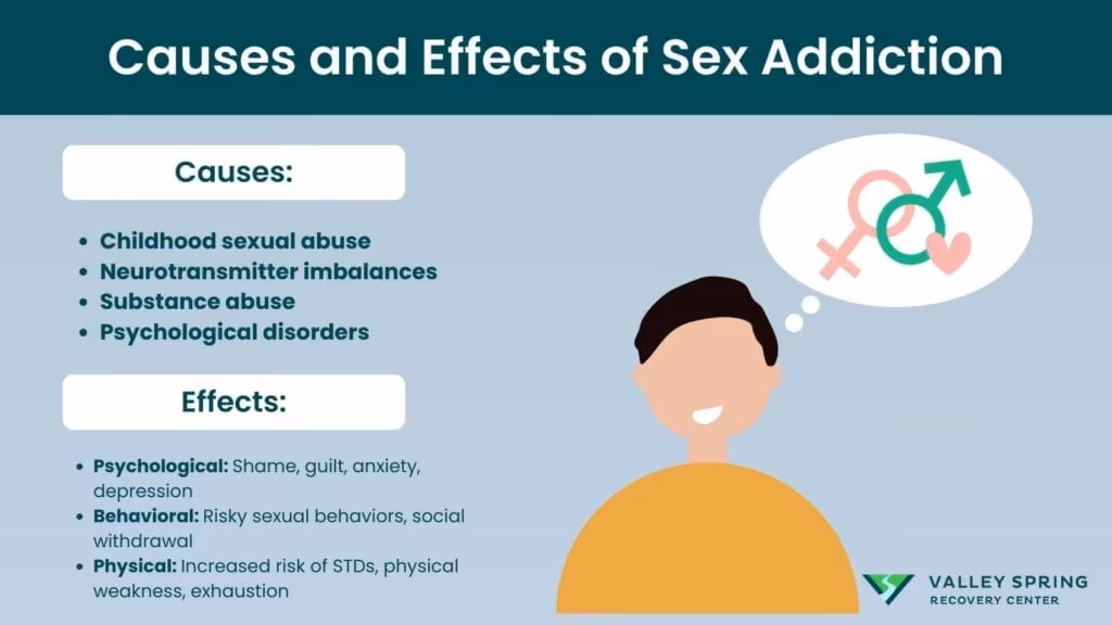 causes and effects of sex addiction