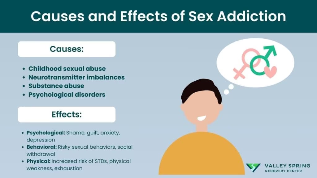 causes and effects of sex addiction