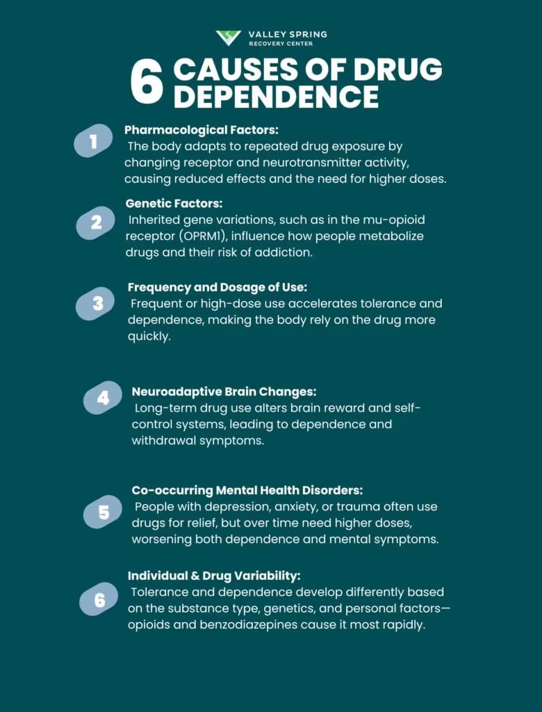 Drug Dependence: Tolerance, Symptoms, Causes, Effects
