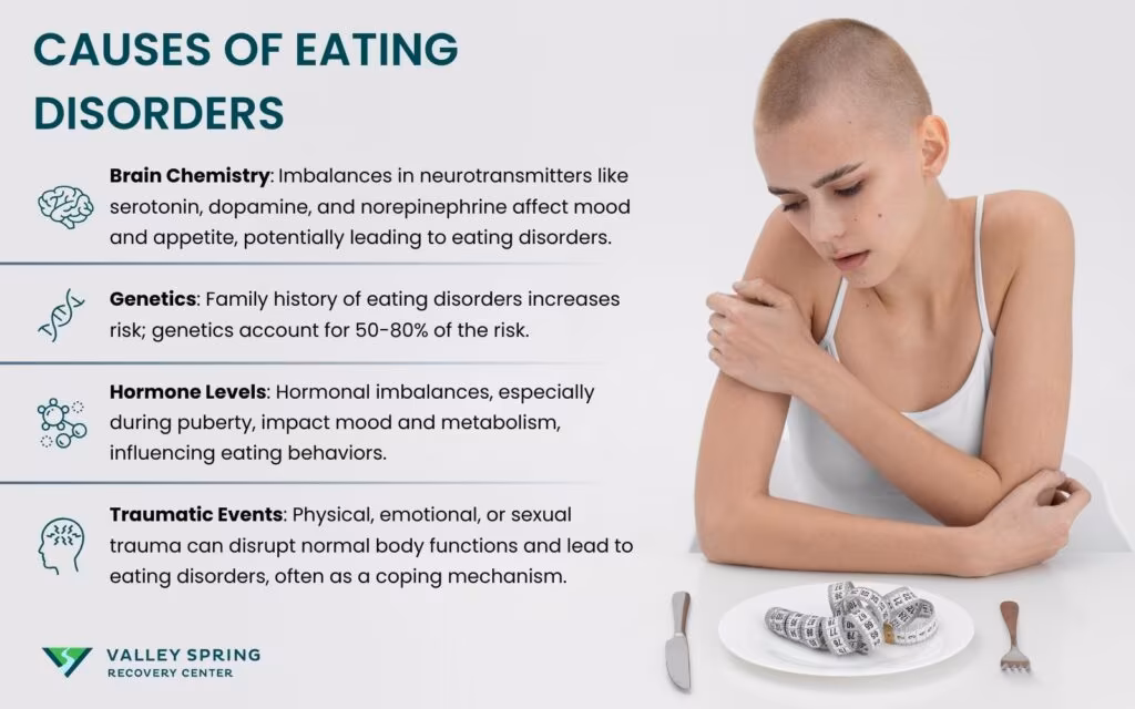 causes of eating disorder

The causes of eating disorders include brain chemistry, genetics, hormone levels, and traumatic events.