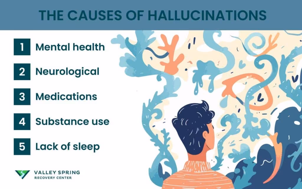 Causes of Hallucinations