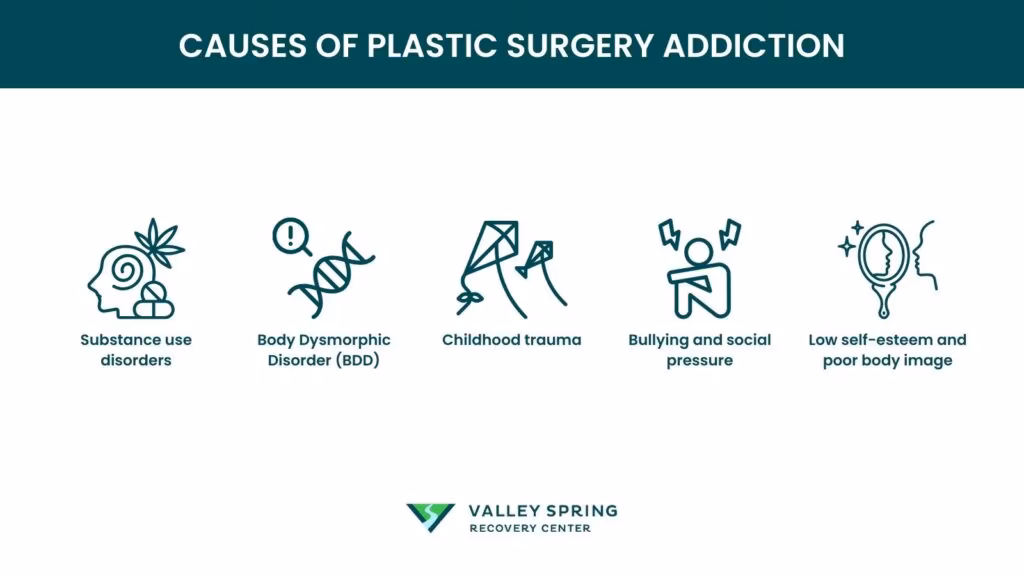 Causes of Plastic Surgery Addiction