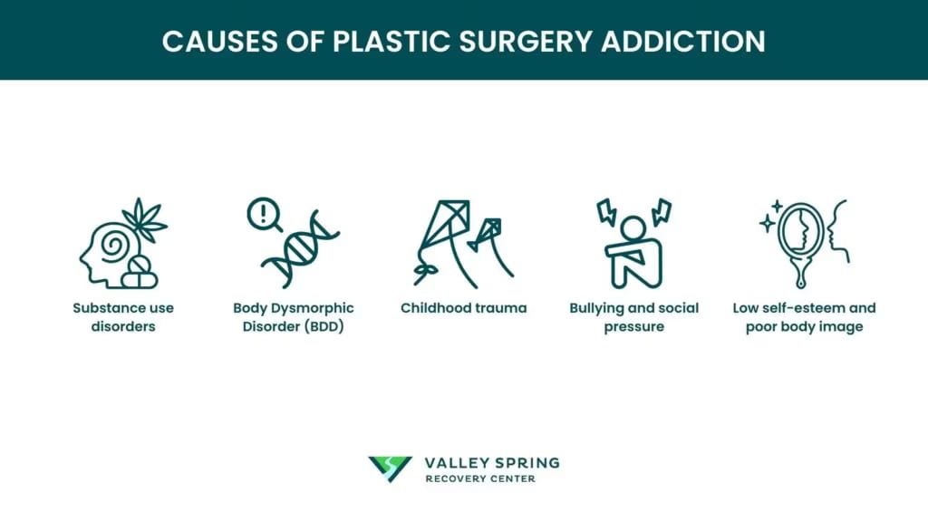 Causes of Plastic Surgery Addiction