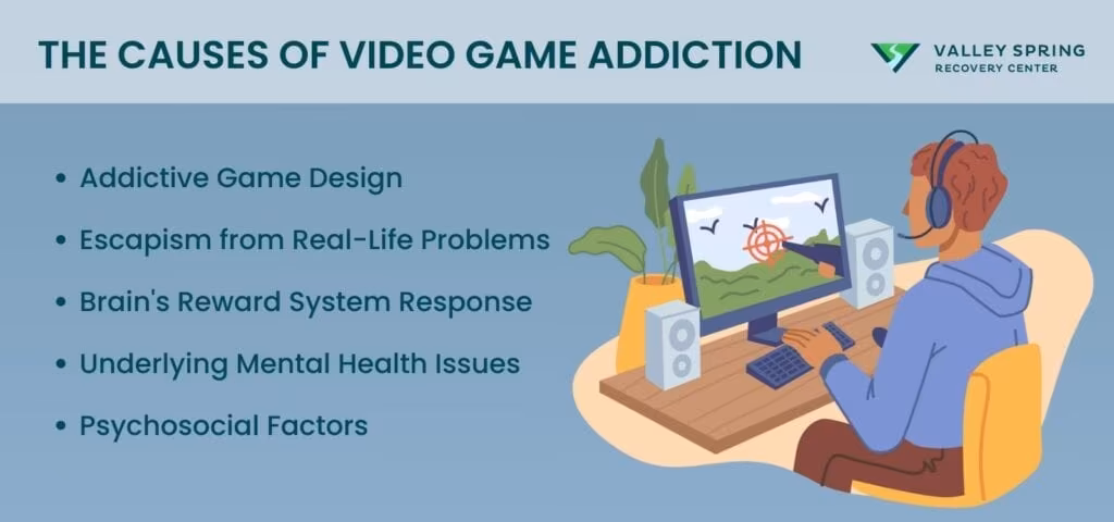 causes of video game addiction