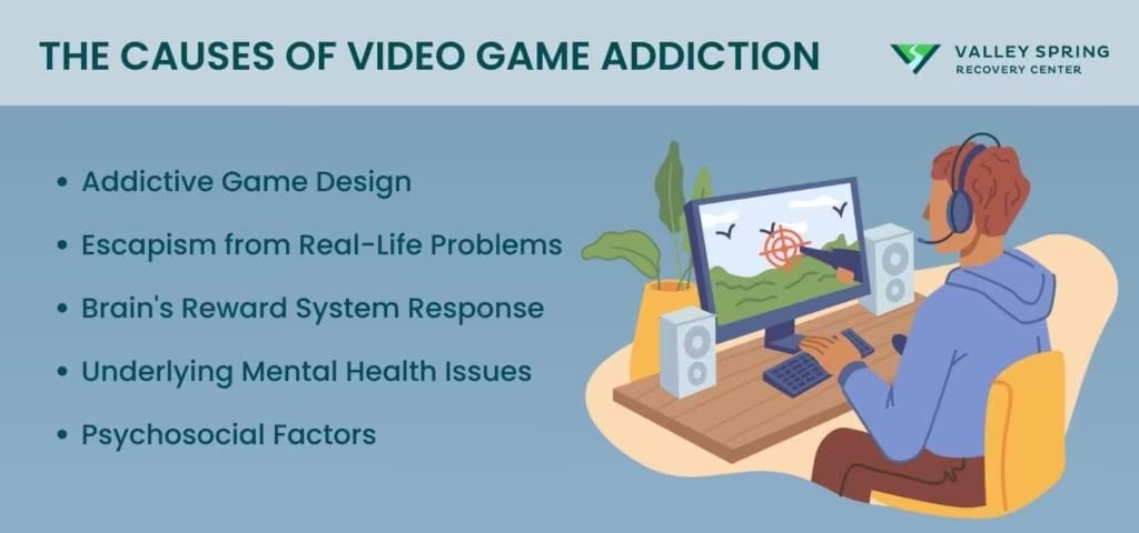 causes of video game addiction