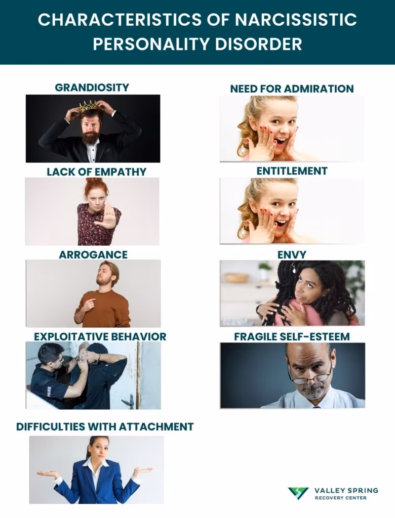 Characteristics of Narcissistic Personality Disorder