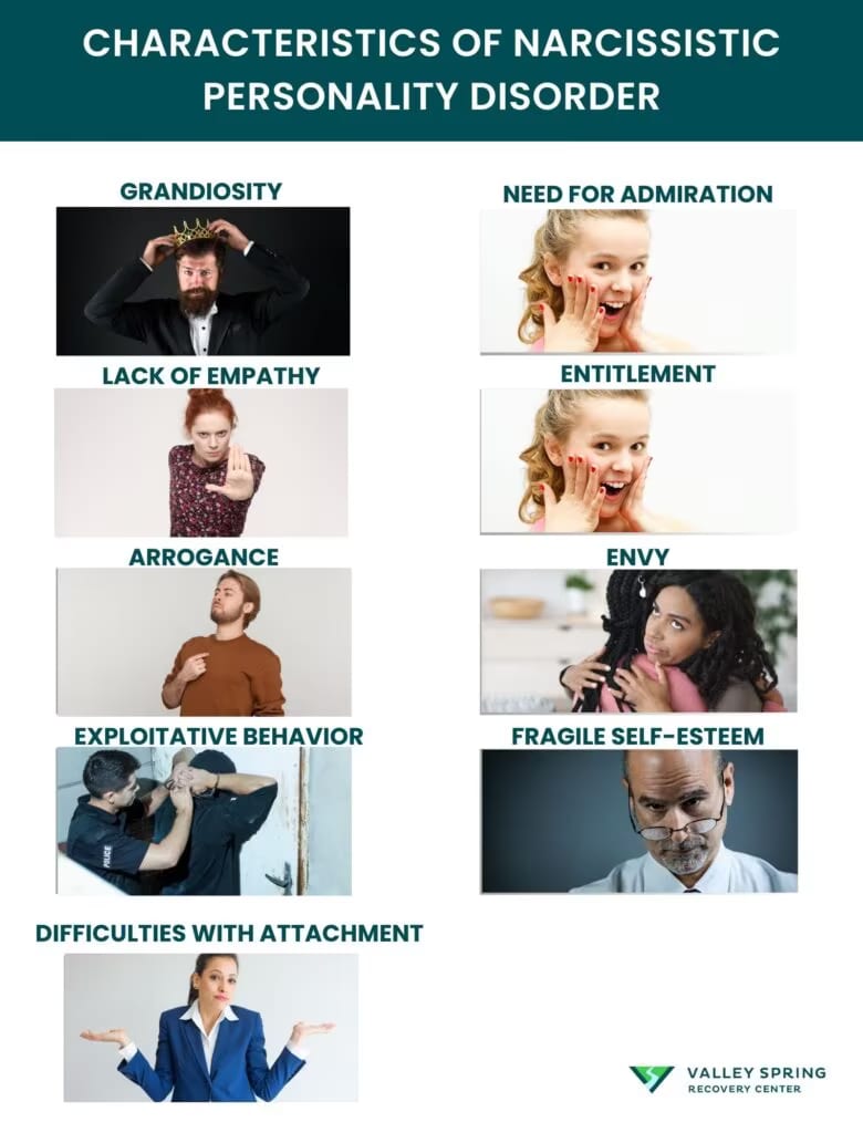 Nine DSM-5 diagnostic criteria for narcissistic personality disorder, five required for diagnosis