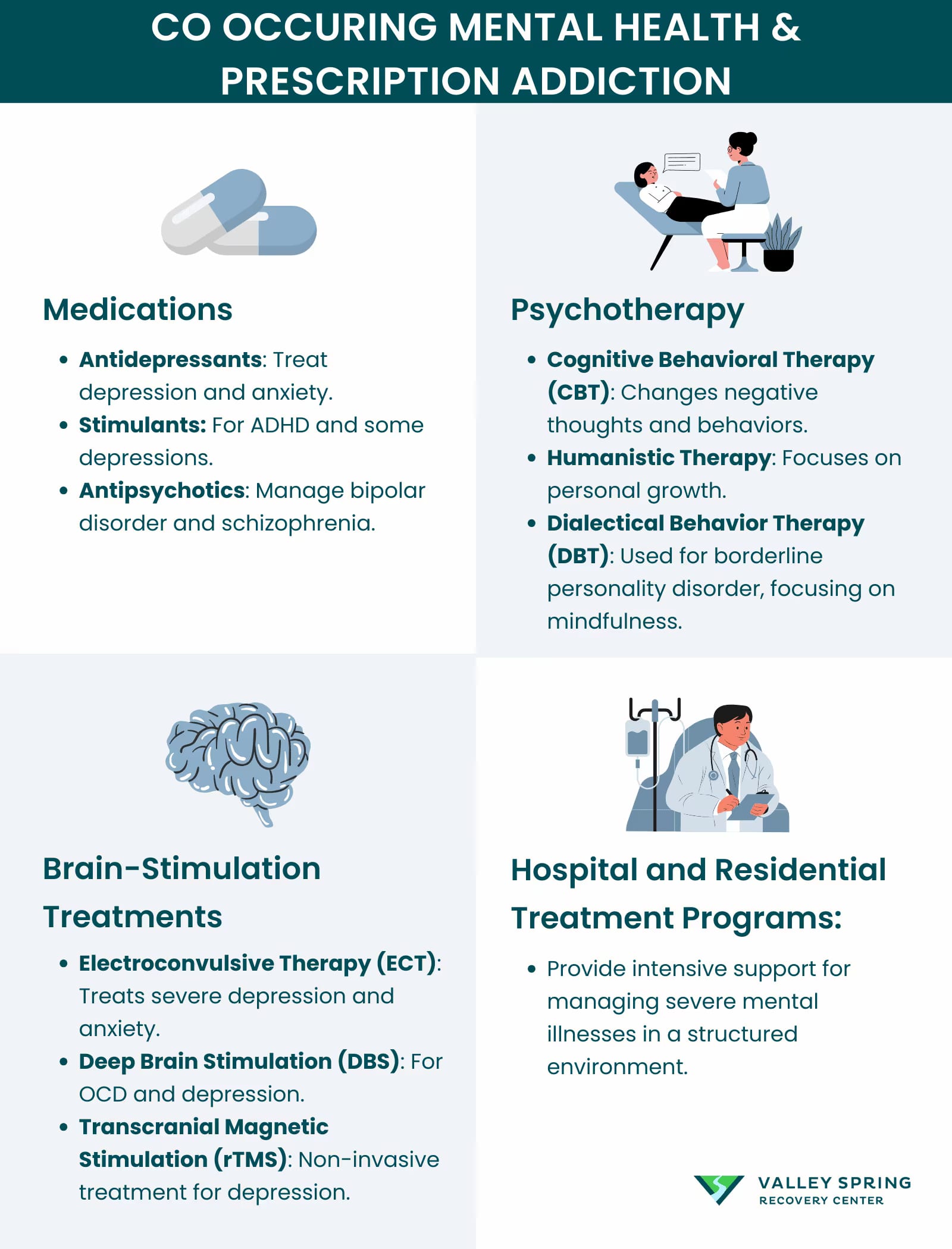 Prescription Drug Addiction: Types, Signs, Risks, and Treatment