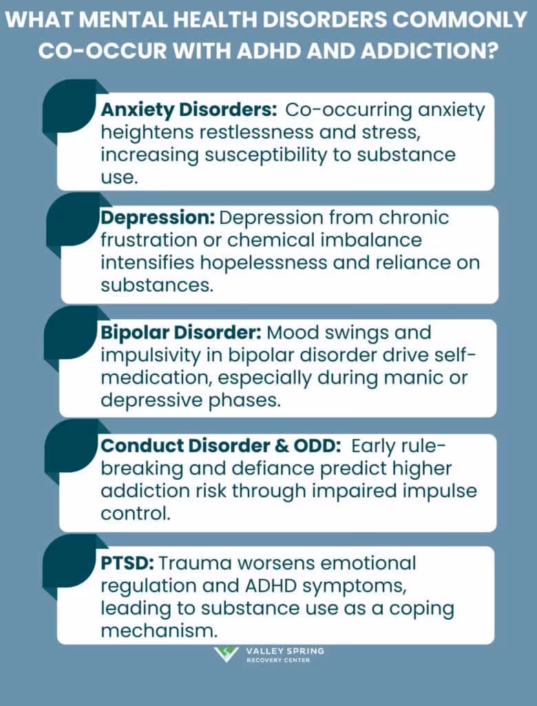 Common Mental Health Disorders Co-Occur with ADHD and Addiction