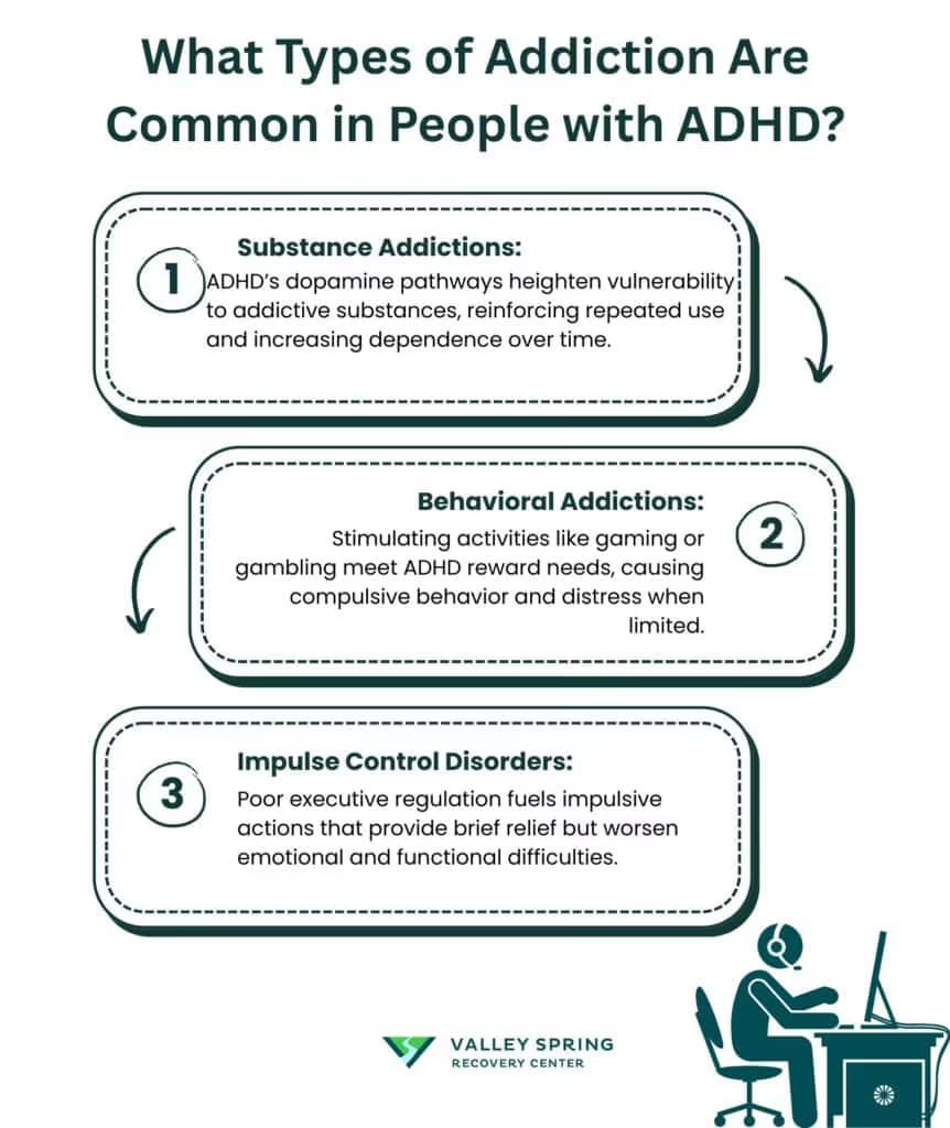 Types of addiction common in people with ADHD spanning substance, behavioral, and impulse-control patterns