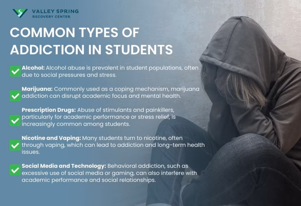 Effects Of Addiction On Students: Signs, Mitigation Strategies and Treatment Effects Of Addiction On Students: Signs, Mitigation Strategies and Treatment