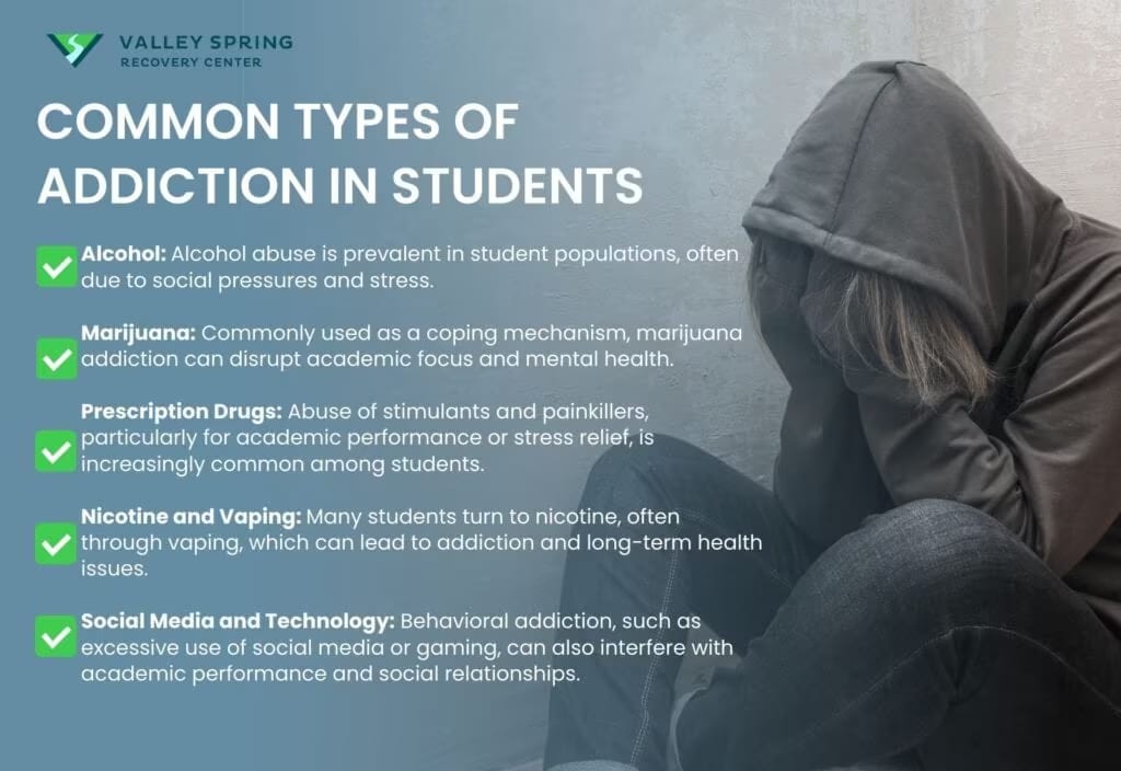 Effects Of Addiction On Students: Signs, Mitigation Strategies and Treatment