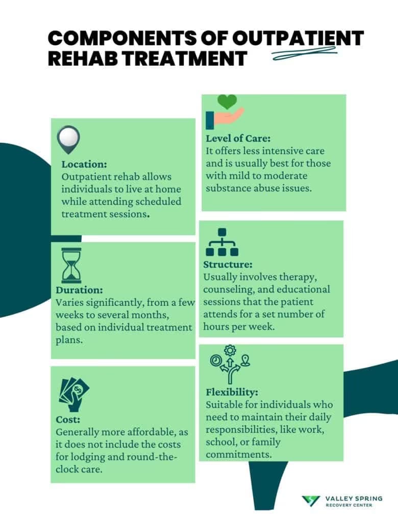 Components of Outpatient Rehab Treatment