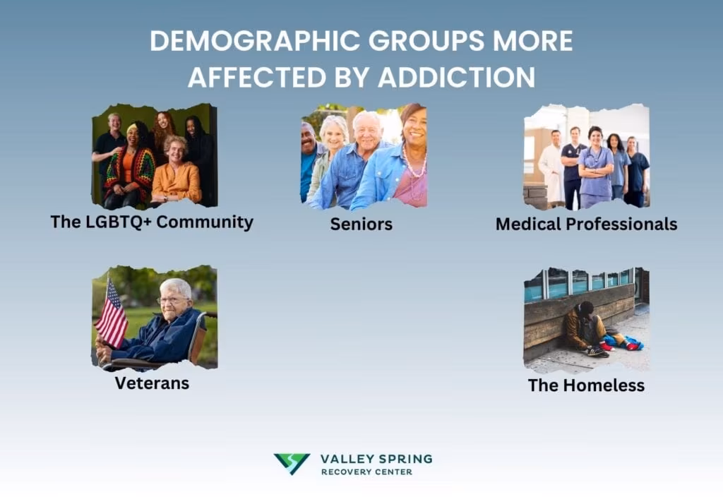 Demographic Groups More Affected By Addiction