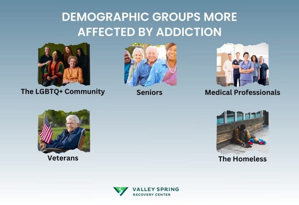 Demographic Groups More Affected By Addiction