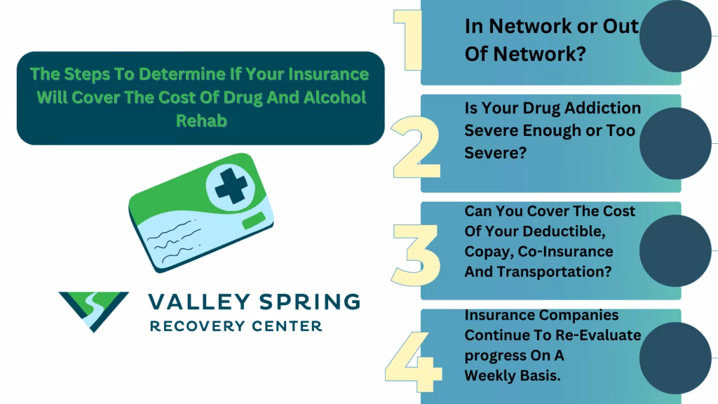Insurance Coverage For Addiction Treatment: Plan Types, Authorization, and Payment Insurance Coverage For Addiction Treatment: Plan Types, Authorization, and Payment