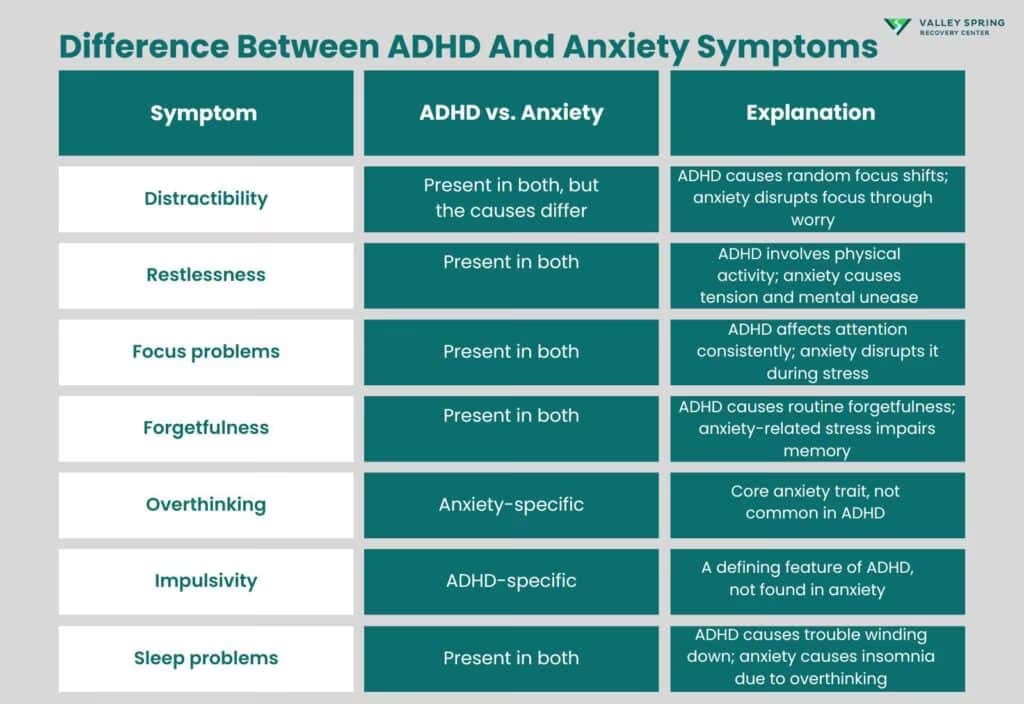 Adderall Use and Anxiety: Does It Help?