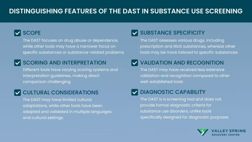 distinguishing features of DAST in substance use screening