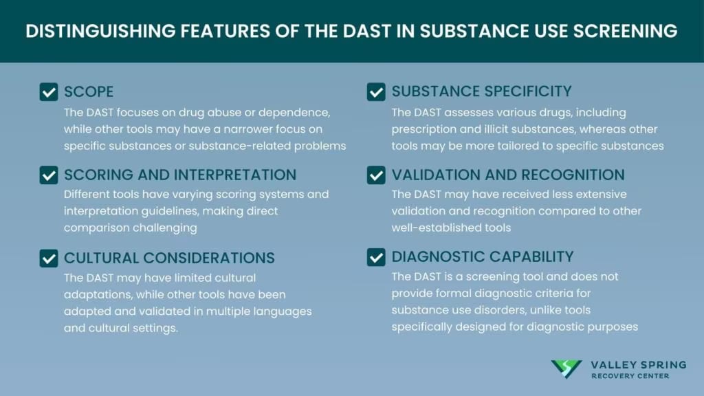 distinguishing features of DAST in substance use screening