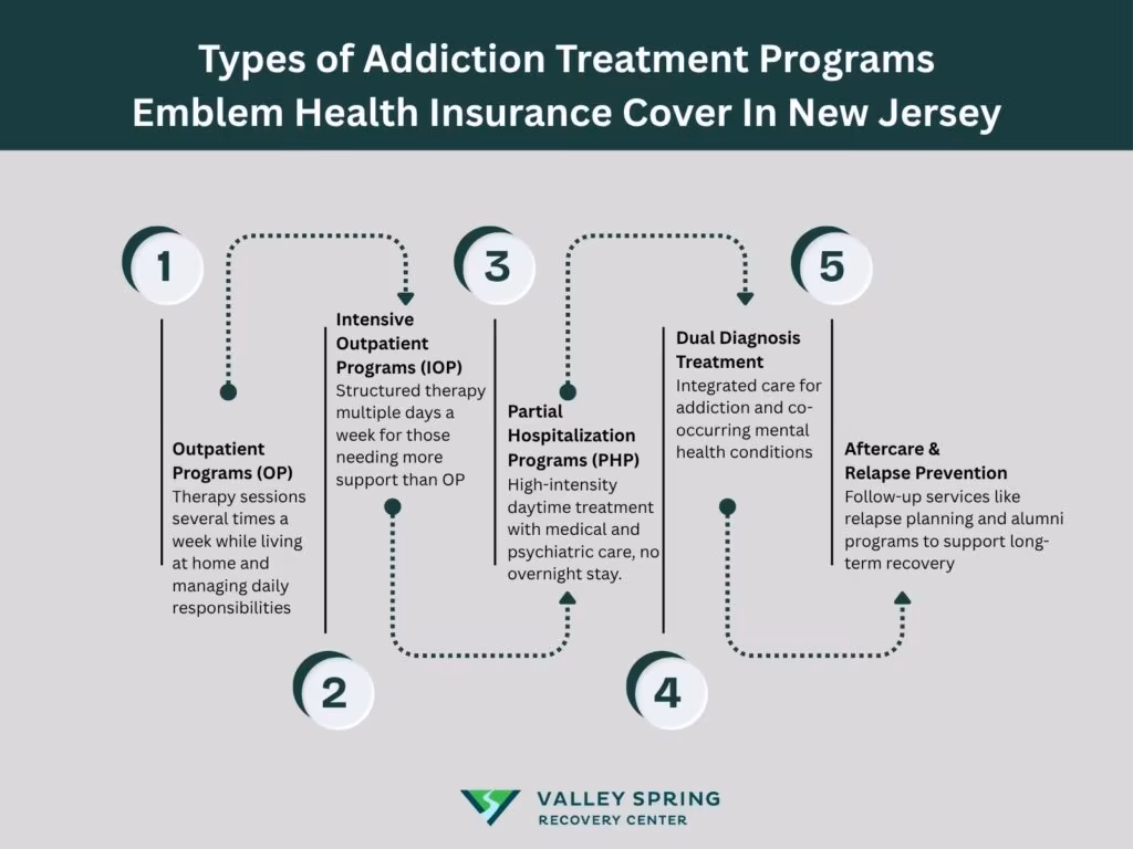 Does EmblemHealth Cover Addiction Treatment in New Jersey? Does EmblemHealth Cover Addiction Treatment in New Jersey?