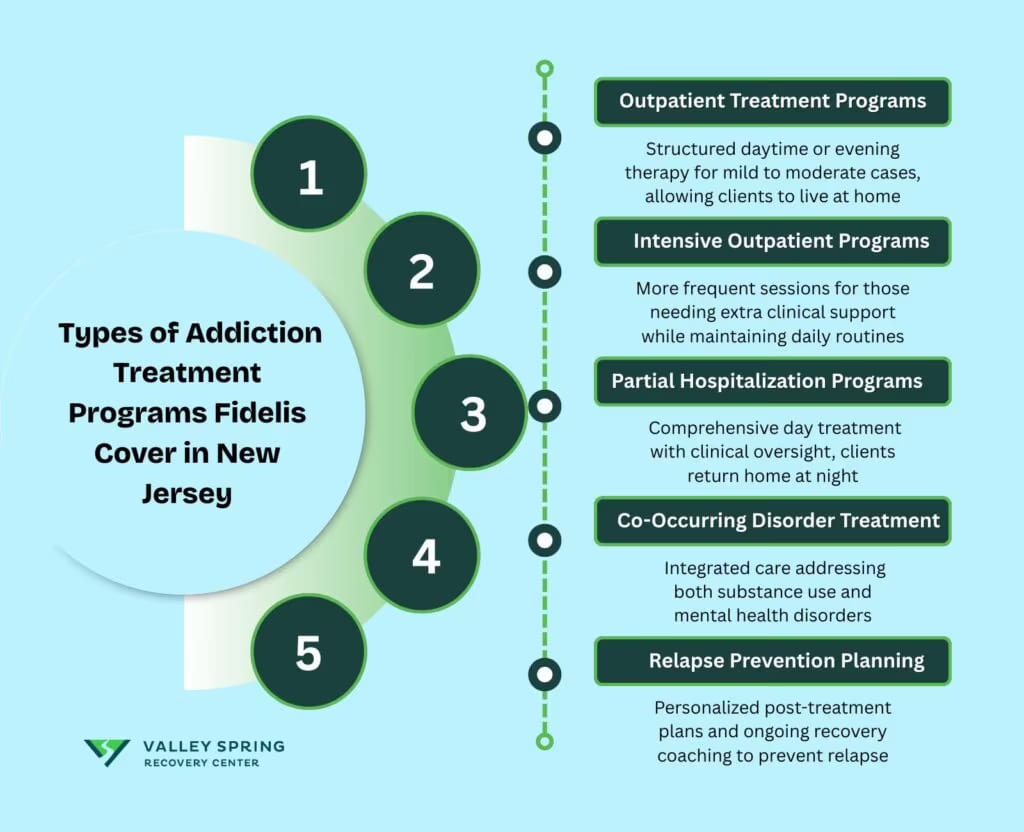 Does Fidelis Care Cover Addiction Treatment in New Jersey? Does Fidelis Care Cover Addiction Treatment in New Jersey?