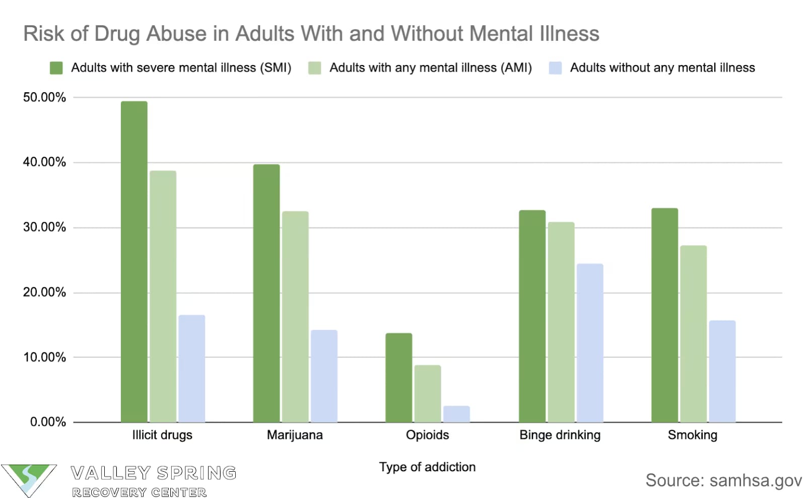 SAMHSA — Substance Abuse and Mental Health Services Administration SAMHSA — Substance Abuse and Mental Health Services Administration