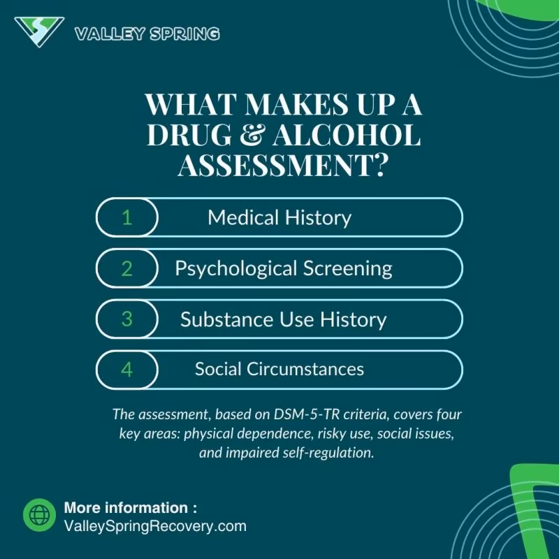 Drug and Alcohol Assessment Questions