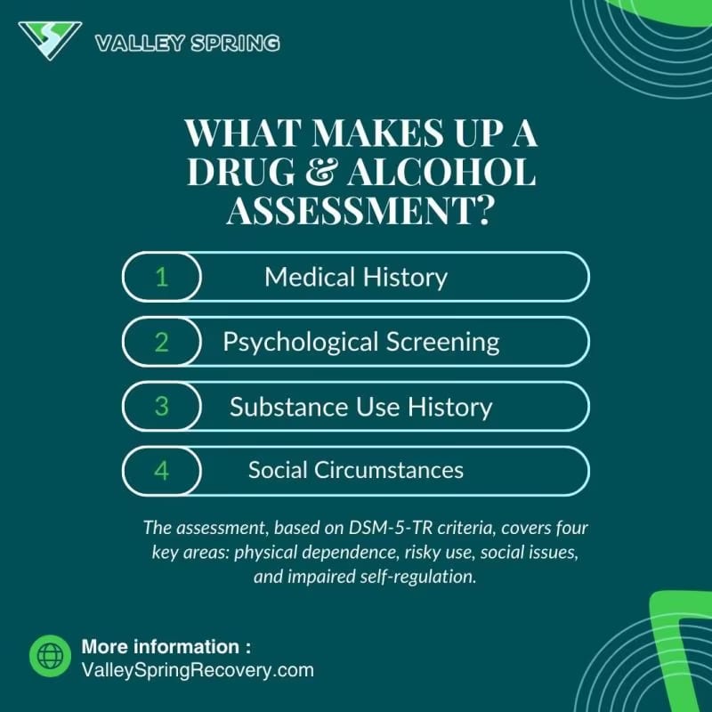 Drug and Alcohol Assessment Questions